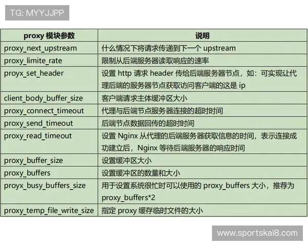 K8 官网常见问题解答与技术支持指南，帮助玩家解决游戏中遇到的问题