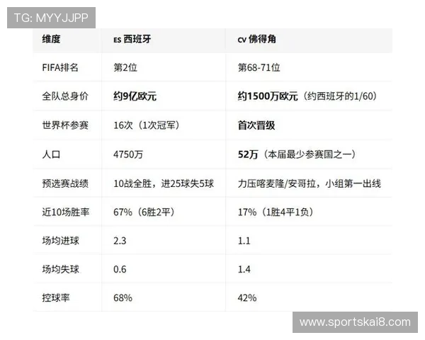 2026年世界杯西班牙对佛得角比赛赛前球迷必看球队最新动态与赛前准备情况