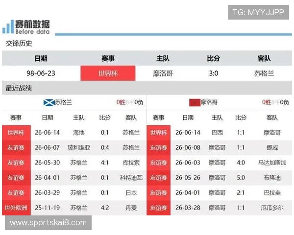 世界杯苏格兰对阵摩洛哥比赛比分表免费下载与详细赛况分析